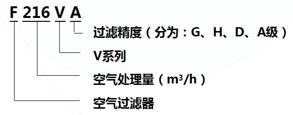 英格索蘭管道過(guò)濾器型號(hào)